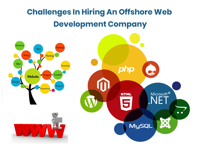 Challenges In Hiring An Offshore Web Development Company Mind Digital