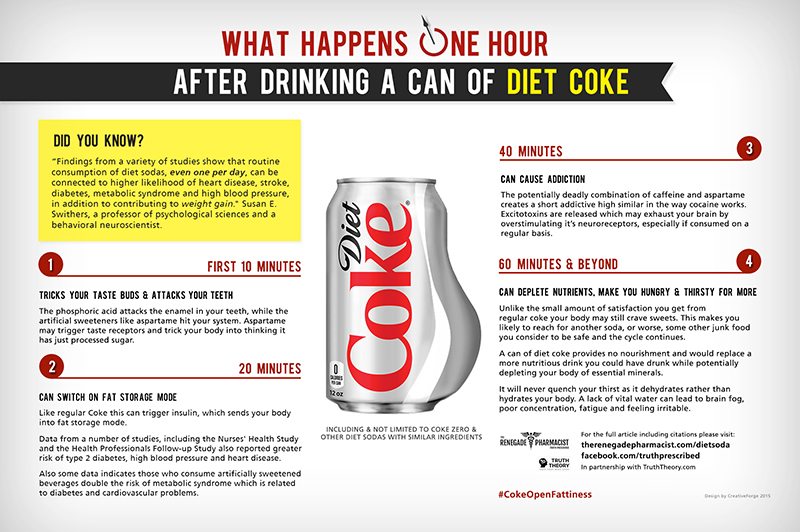 What happens to your body when you drink Diet Coke?