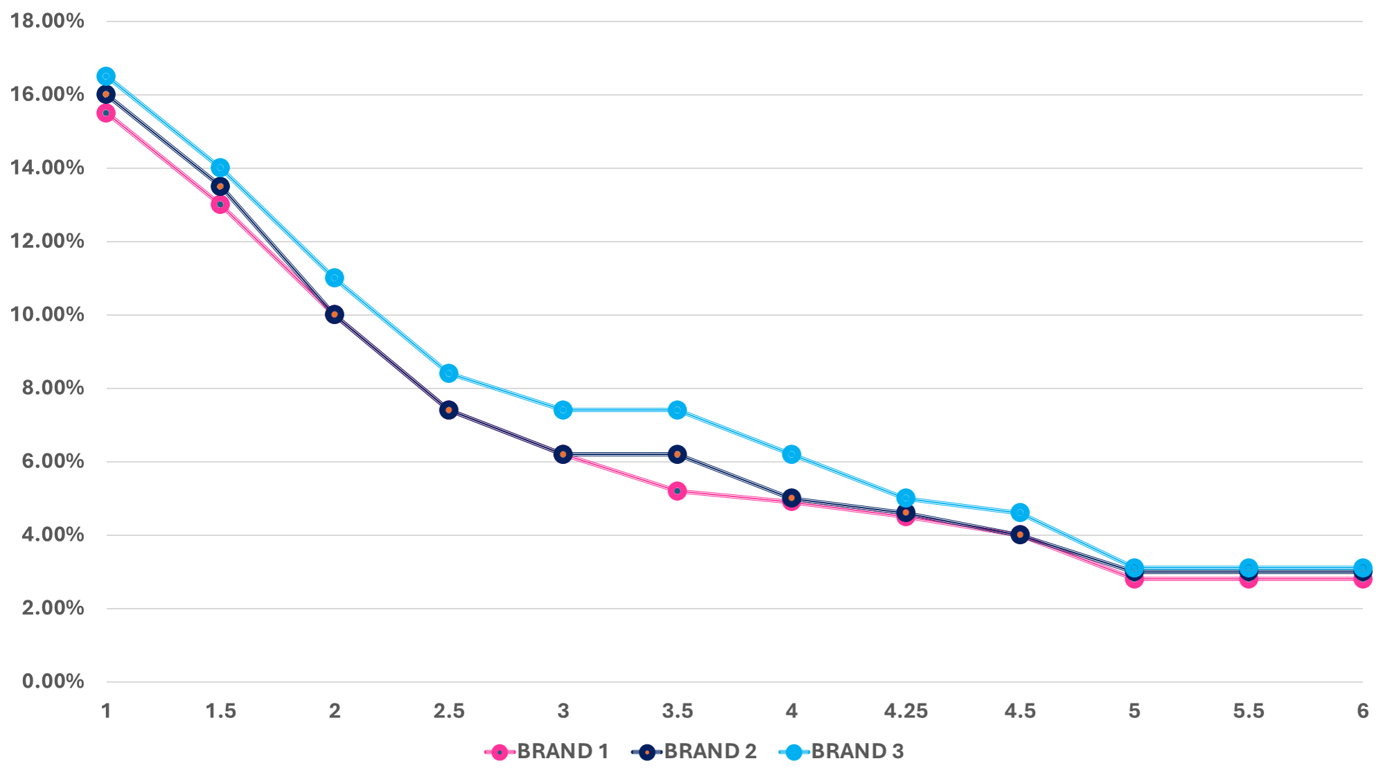 ChoiceBased Conjoint Analysis (CBC) Benefits