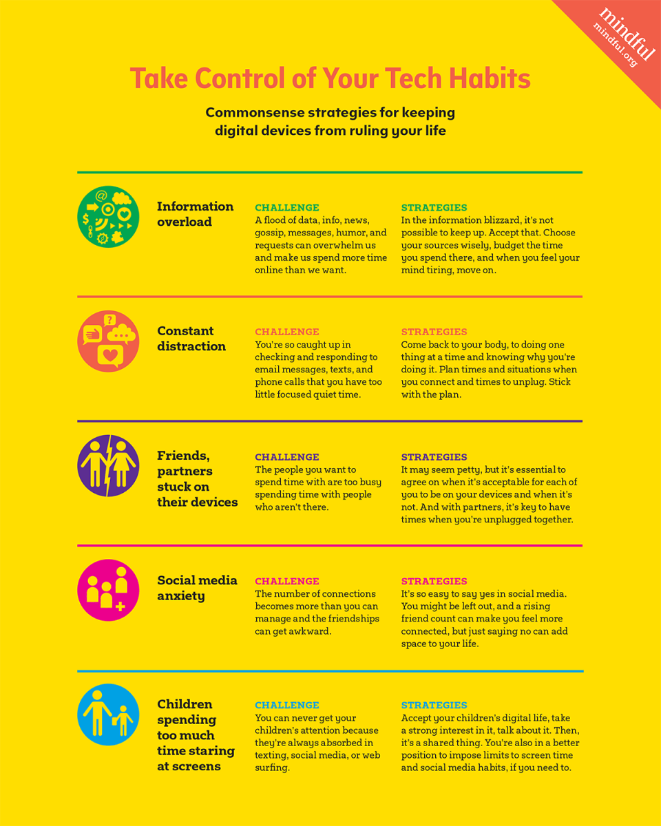 Take Control of Your Tech Habits Mindful