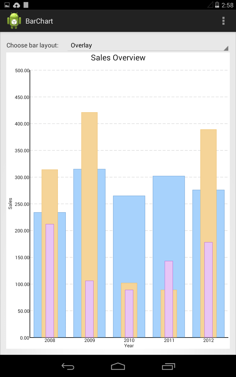 Gallery for MindFusion.Charting for Android Doughnut, Line, Area