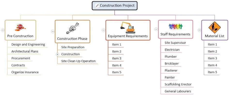 General Contracting Zimmerman Building Company LLC