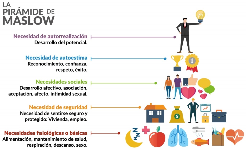 La motivaciÃ³n Detecta tus necesidades y reconoce los obstÃ¡culos Blog