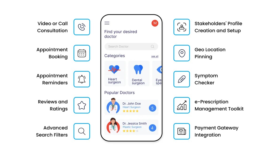 How Much Does it Cost to Develop a Doctor Appointment App Like ZocDoc?
