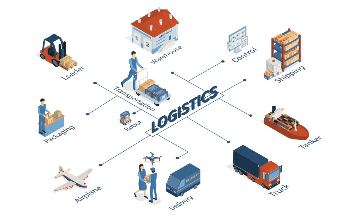 What Is The Role of Technology In Logistics Business?