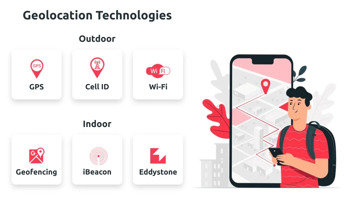 How to Create a LocationBased Mobile App for Your Business?
