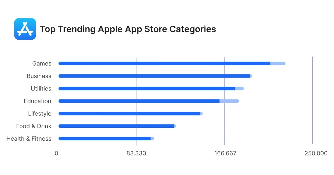 Mobile App Market Growth Statistics & Trends 2025 and Beyond