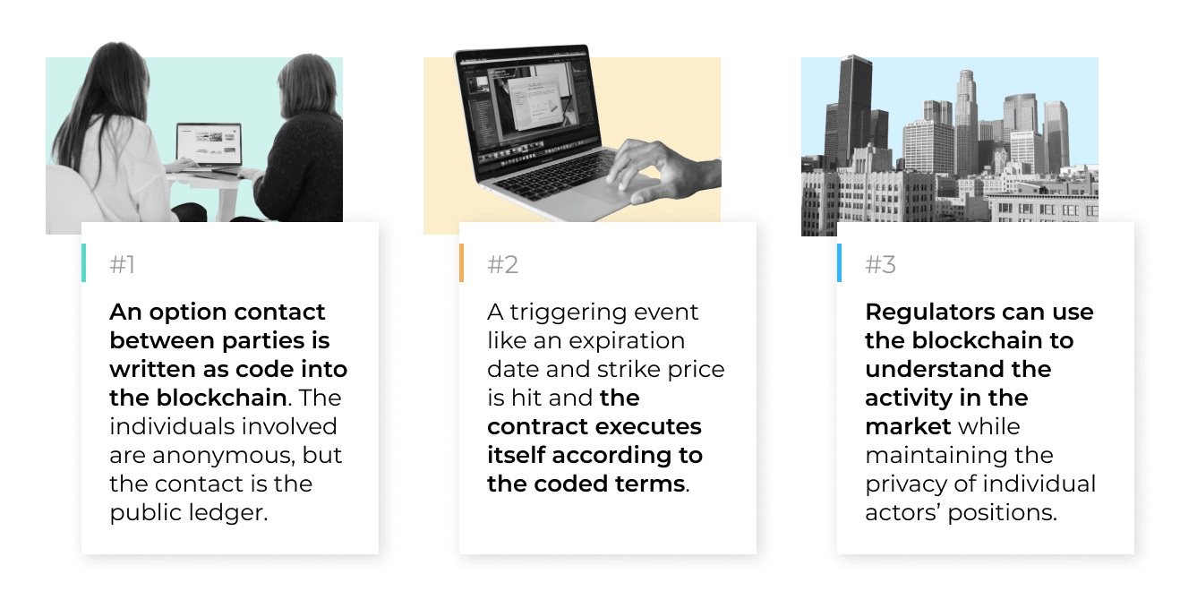 Blockchain for Real Estate Companies Top 8 Use Cases MindK