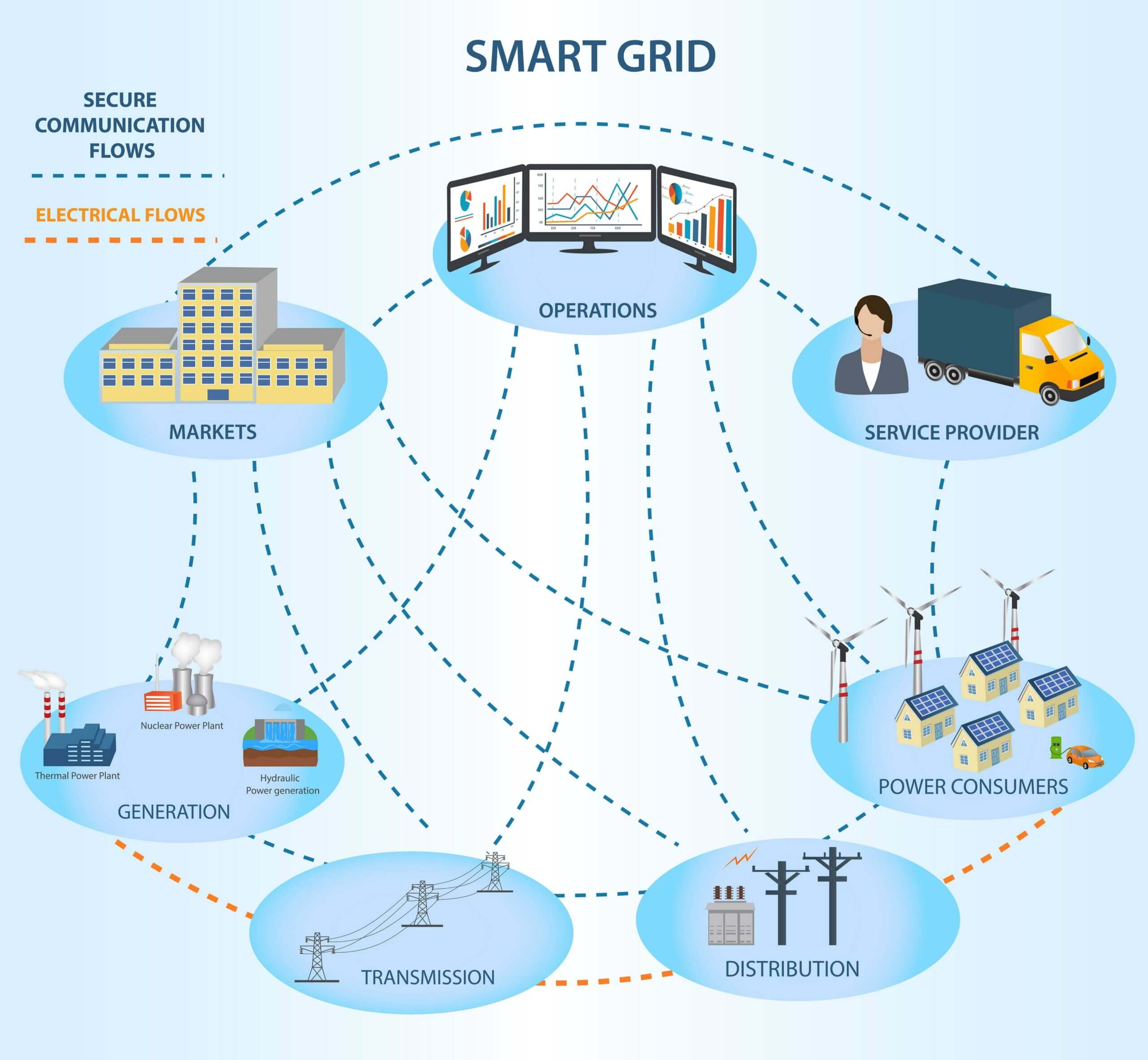 Applying IoT in Energy Sector Use Cases and Challenges