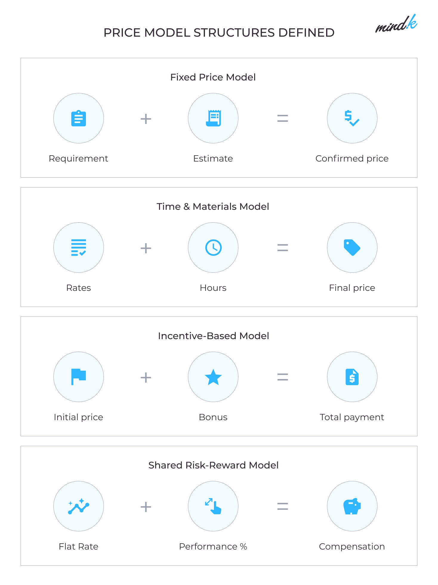Outsourcing SaaS Development in 2023 How It Works MindK