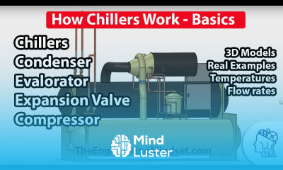 Learn Chiller Basics How they work - Mind Luster