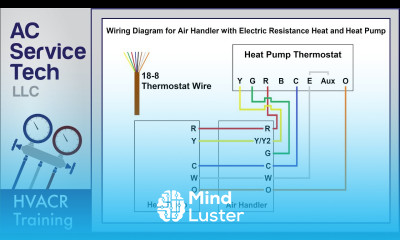 Learn Heat Pump Thermostat Wiring Explained Colors Terminals Functions