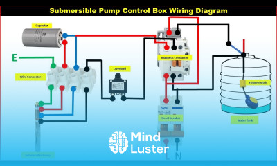 Learn Submersible water pump with float switch and auto on off