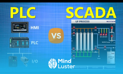 Learn PLC vs SCADA Difference between PLC and SCADA - Mind Luster
