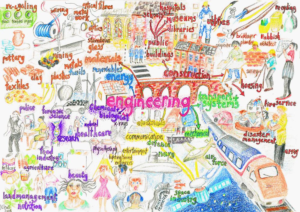 Engineering Mind Map Art