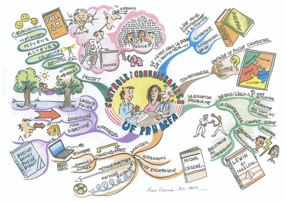 Luis Garcia Mind Map Art