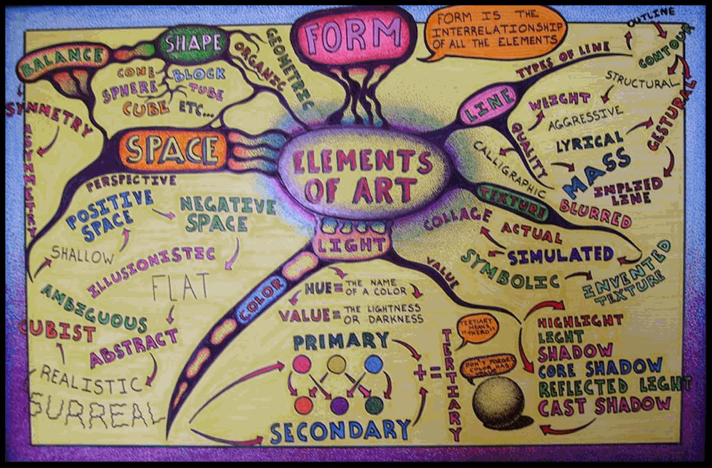 Michael Petiford Mind Map Art