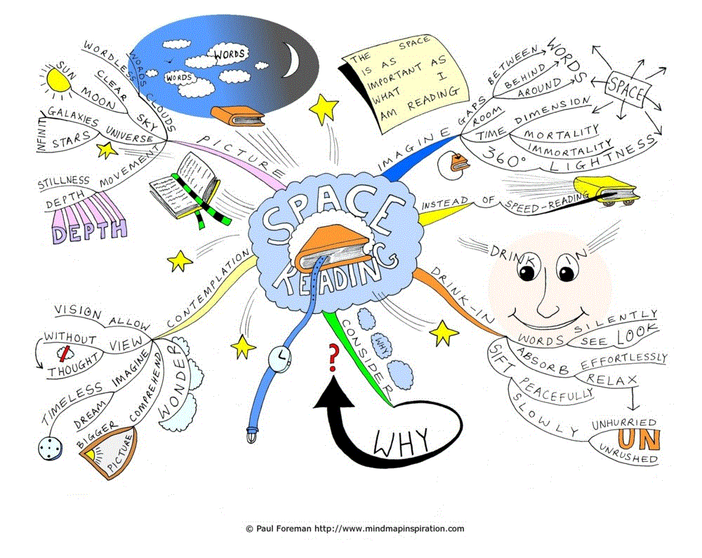Paul Foreman Mind Map Art