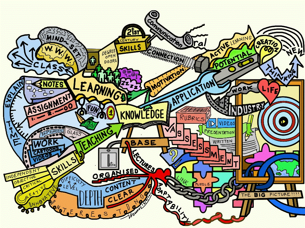 Knowledge Mind Map Art