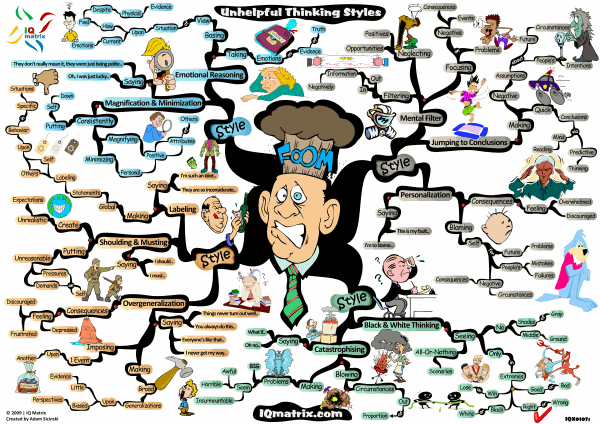 Unhelpful Thinking Styles Colour cdn.ymaws.com
