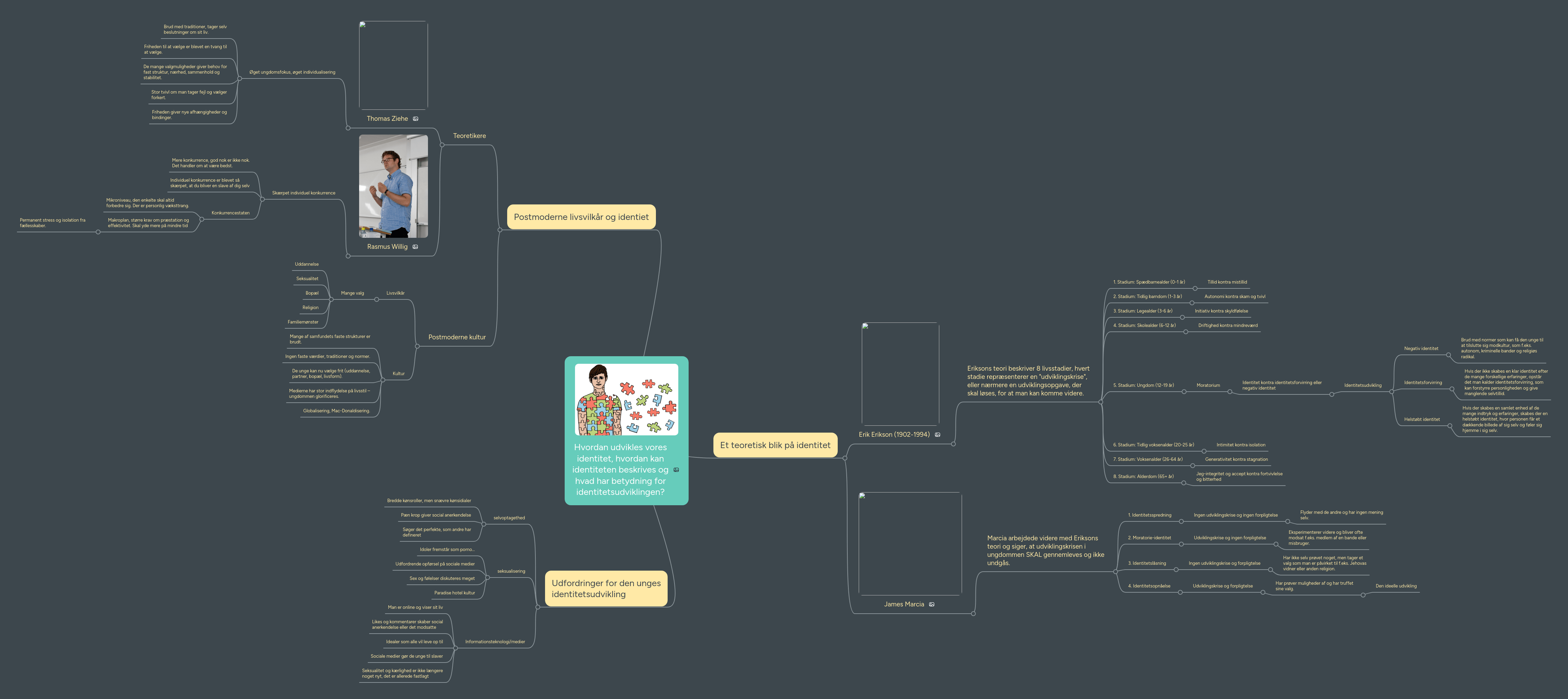 Hvordan udvikles vores identitet, hvordan kan ide... MindMeister Mindmap