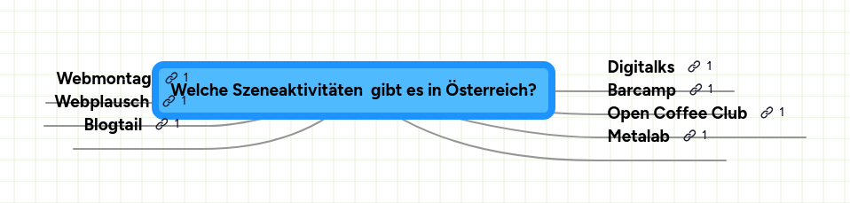 Welche Szeneaktivitäten gibt es in Österreich