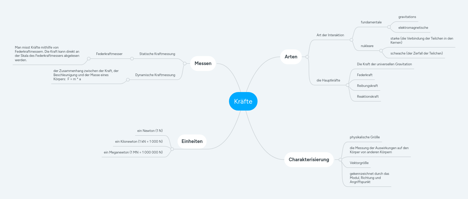 Kräfte MindMeister Mindmap