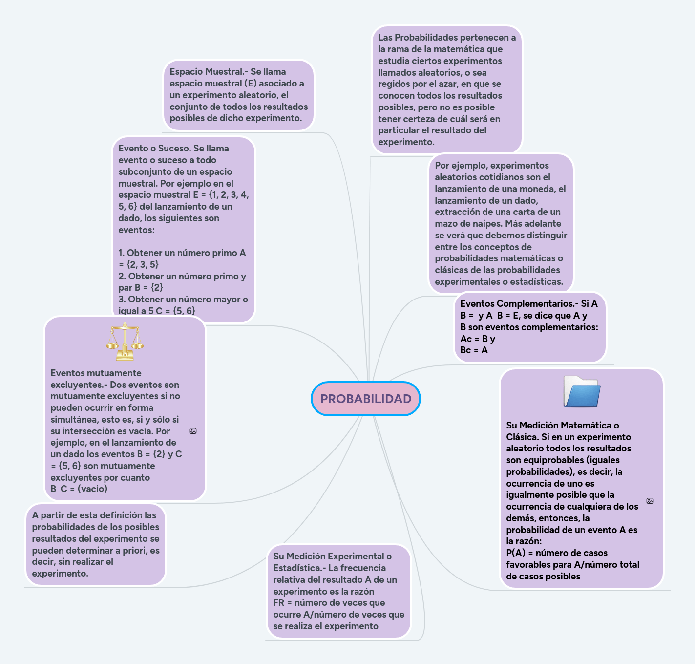 PROBABILIDAD MindMeister Mapa Mental