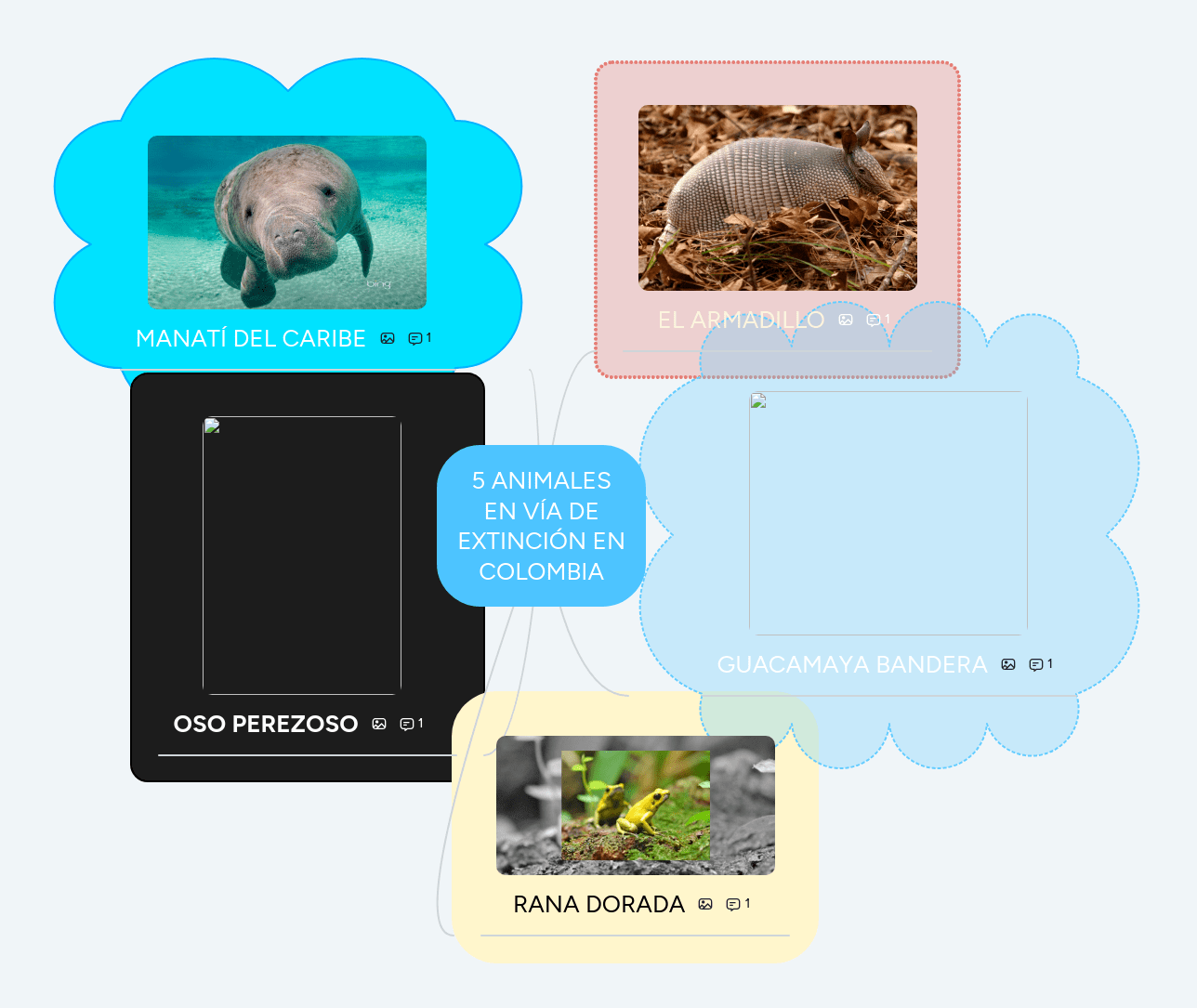 5 ANIMALES EN VÍA DE EXTINCIÓN EN COLOMBIA MindMeister