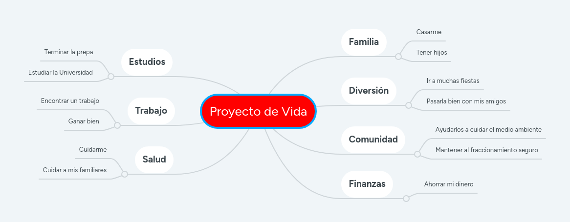Proyecto de Vida MindMeister Mapa Mental