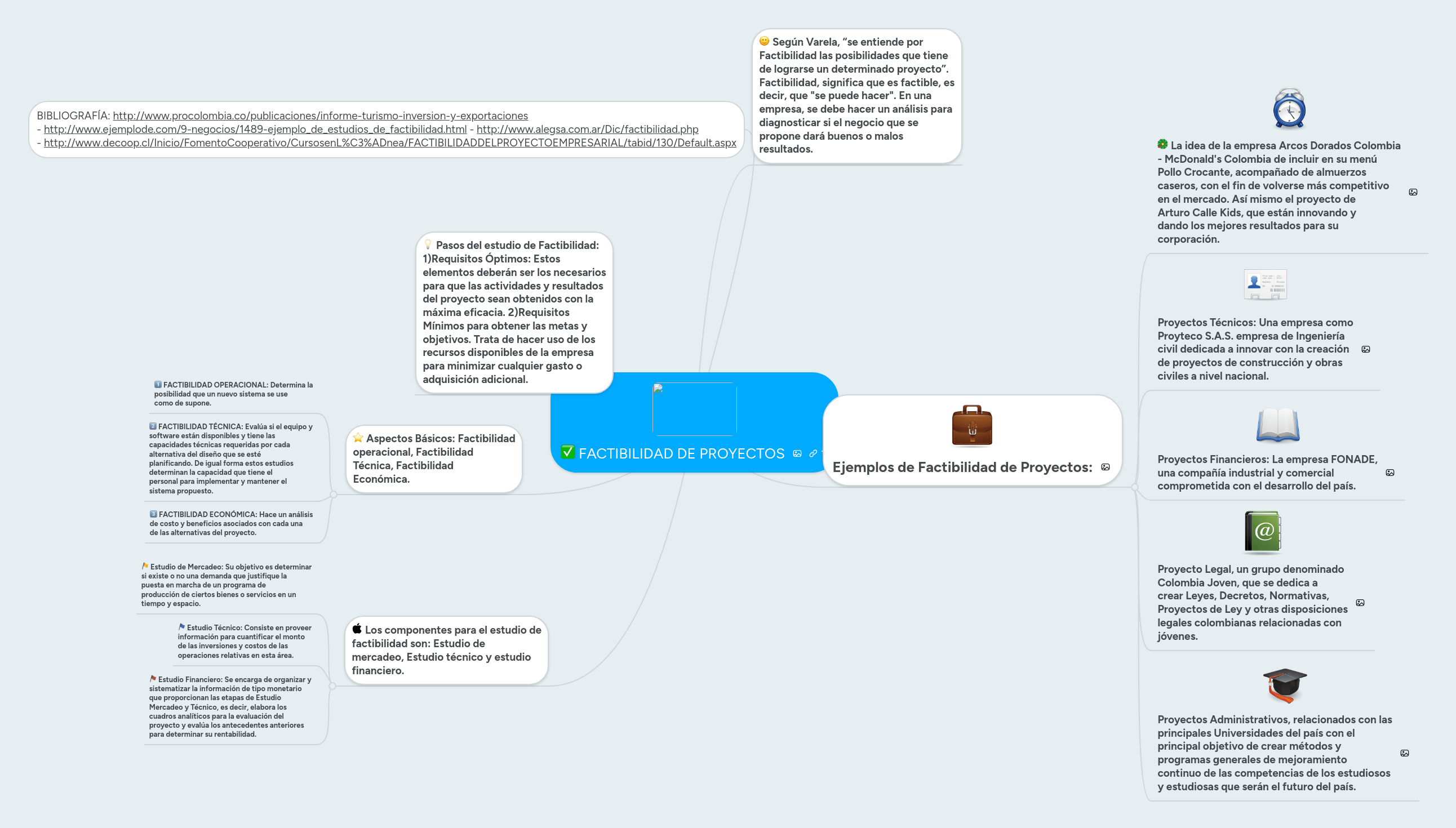Ejemplos De Objetivos Del Estudio De Mercado De Un