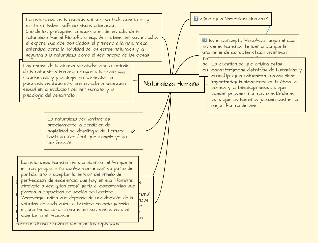 Naturaleza Humana MindMeister Mapa Mental