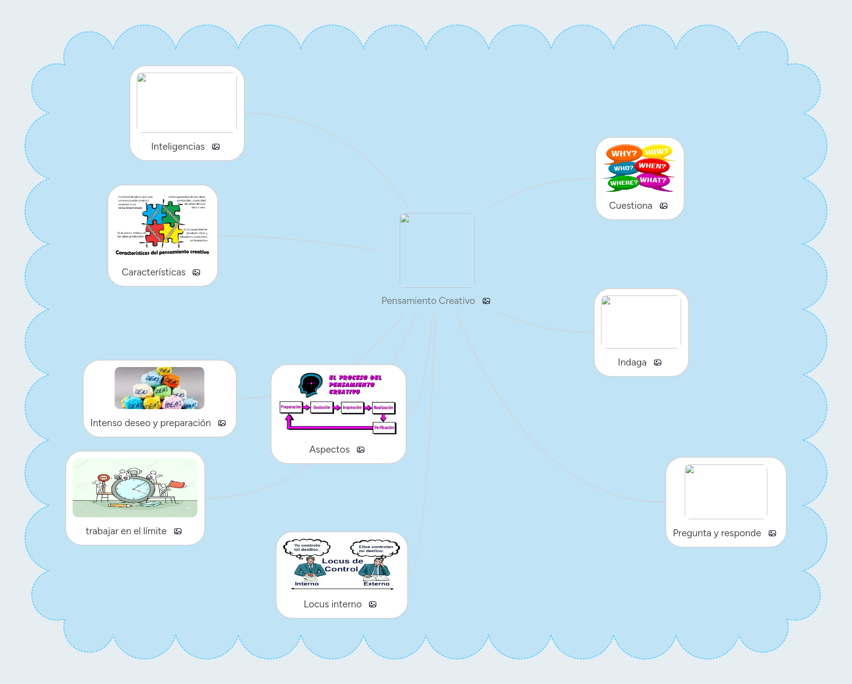 39+ Mapa Mental Creativo Diseã±O Most Popular Maria