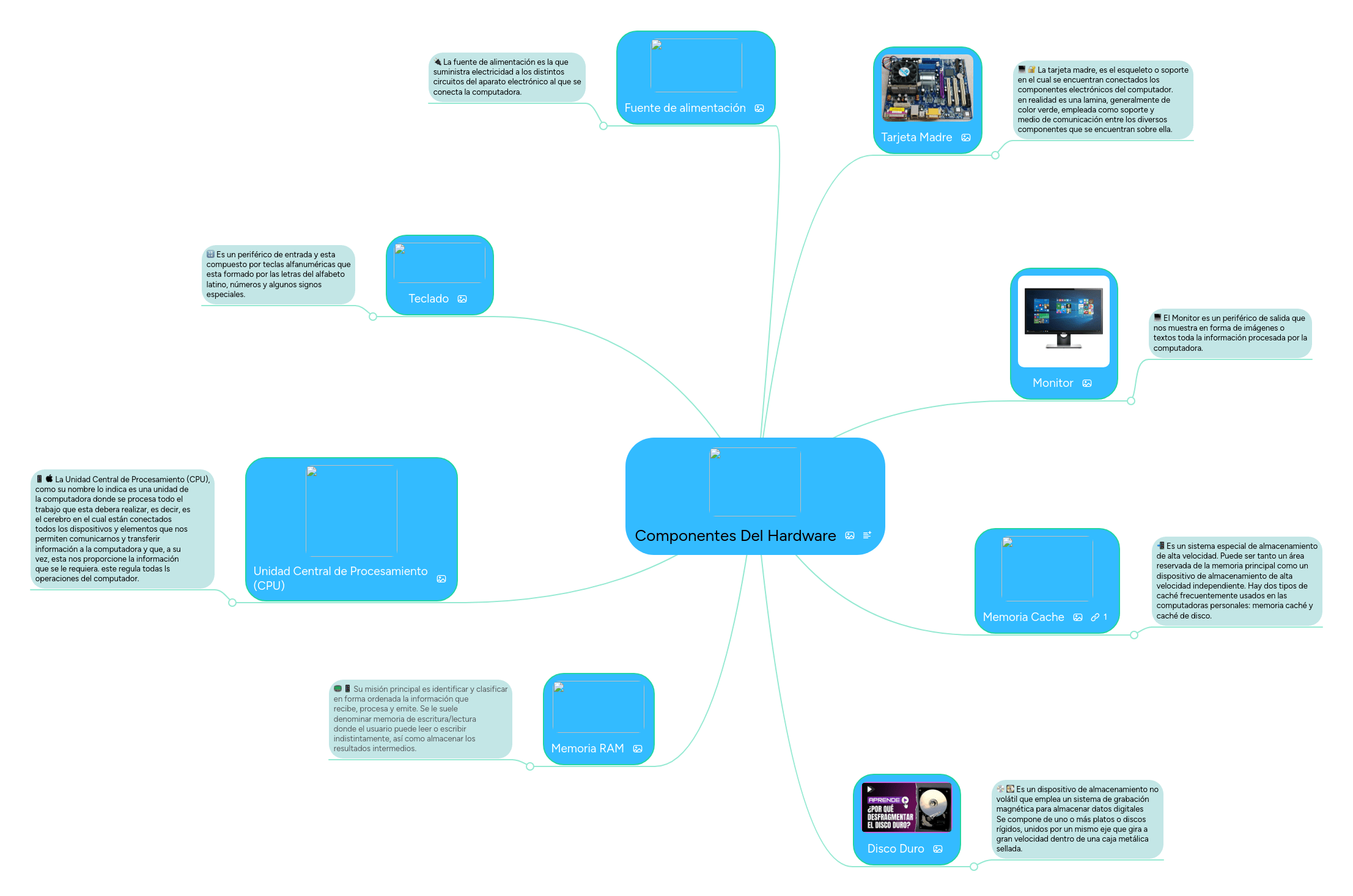 Componentes Del Hardware MindMeister Mapa Mental