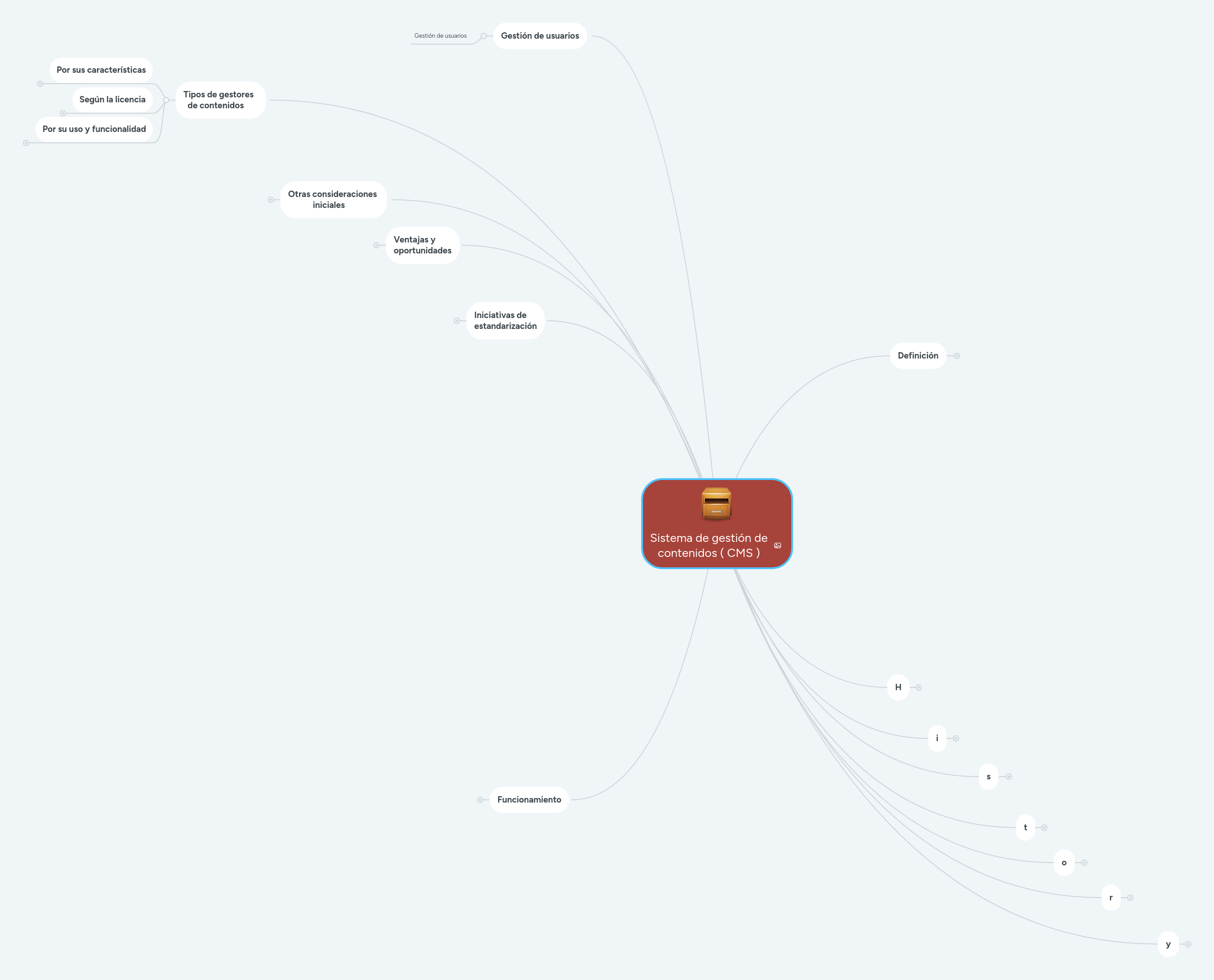 Sistema de gestión de contenidos ( CMS ) MindMeister