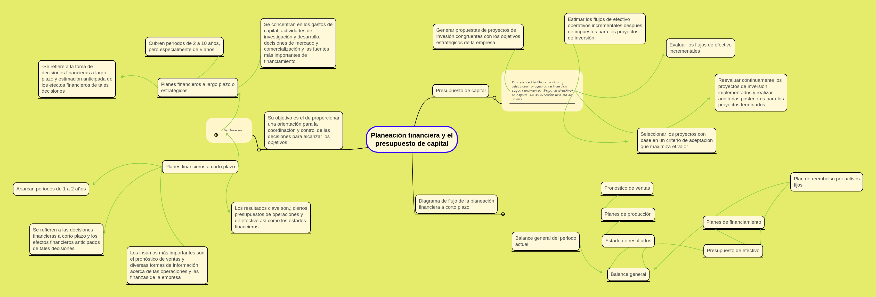 Planeación financiera y el presupuesto de capital