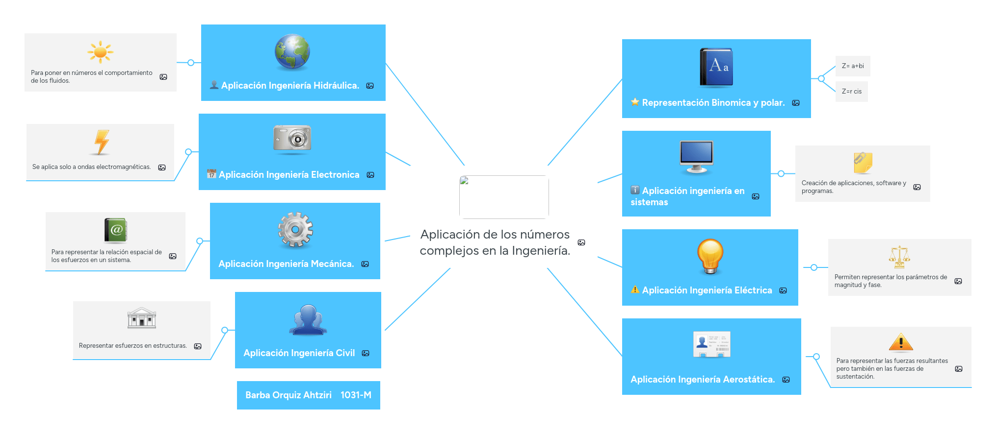 Aplicación de los números complejos en la Ingenie