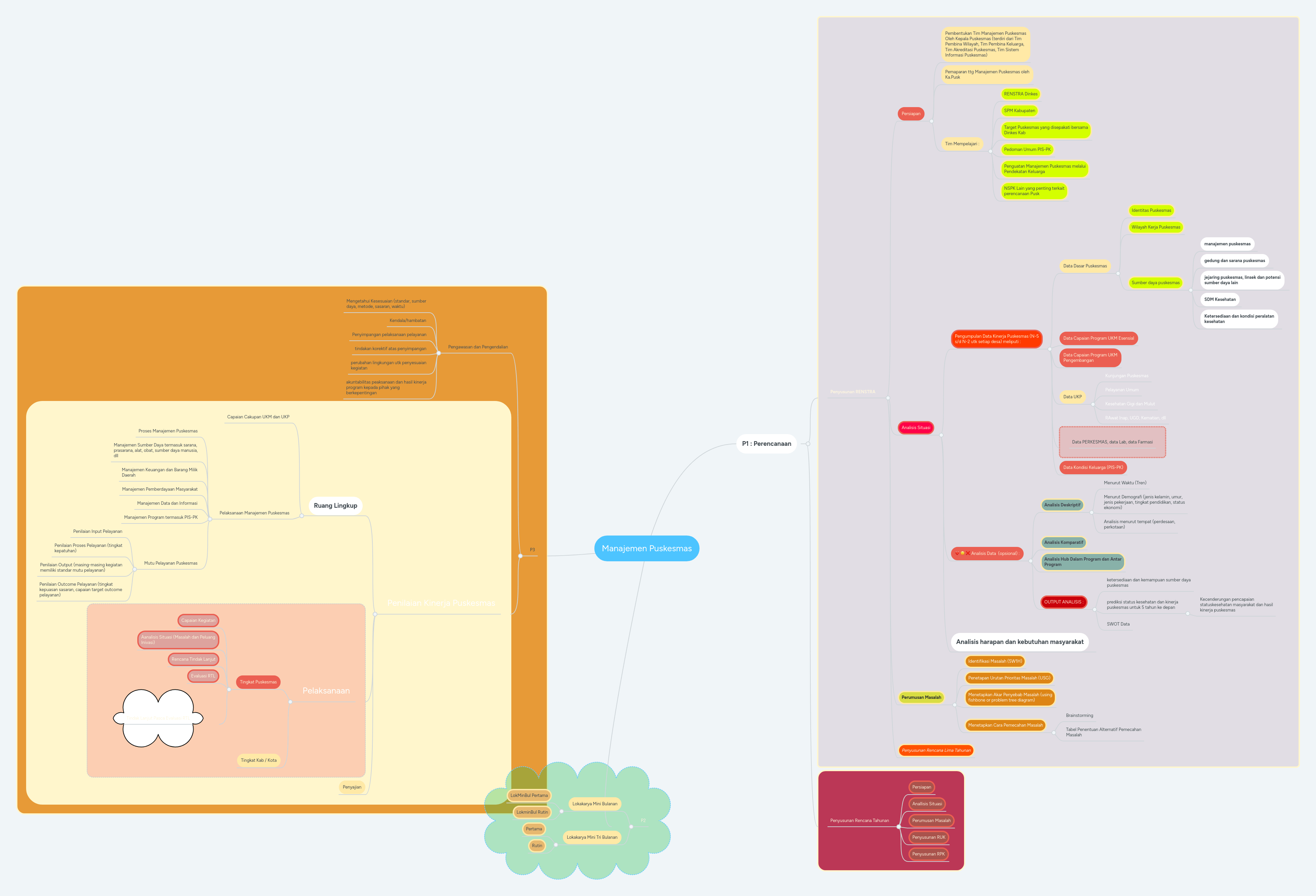 Inikah Solusi Antara Kesehatan Dan Ham Halaman All Kompasiana Com renstra puskesmas akreditasi