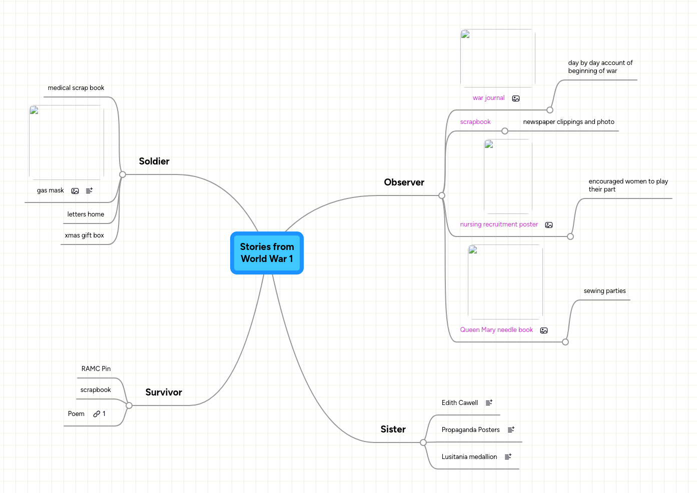 Stories from World War 1 MindMeister Mind Map