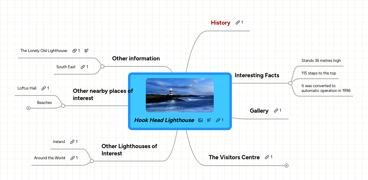 Hook Head Lighthouse MindMeister Mind Map