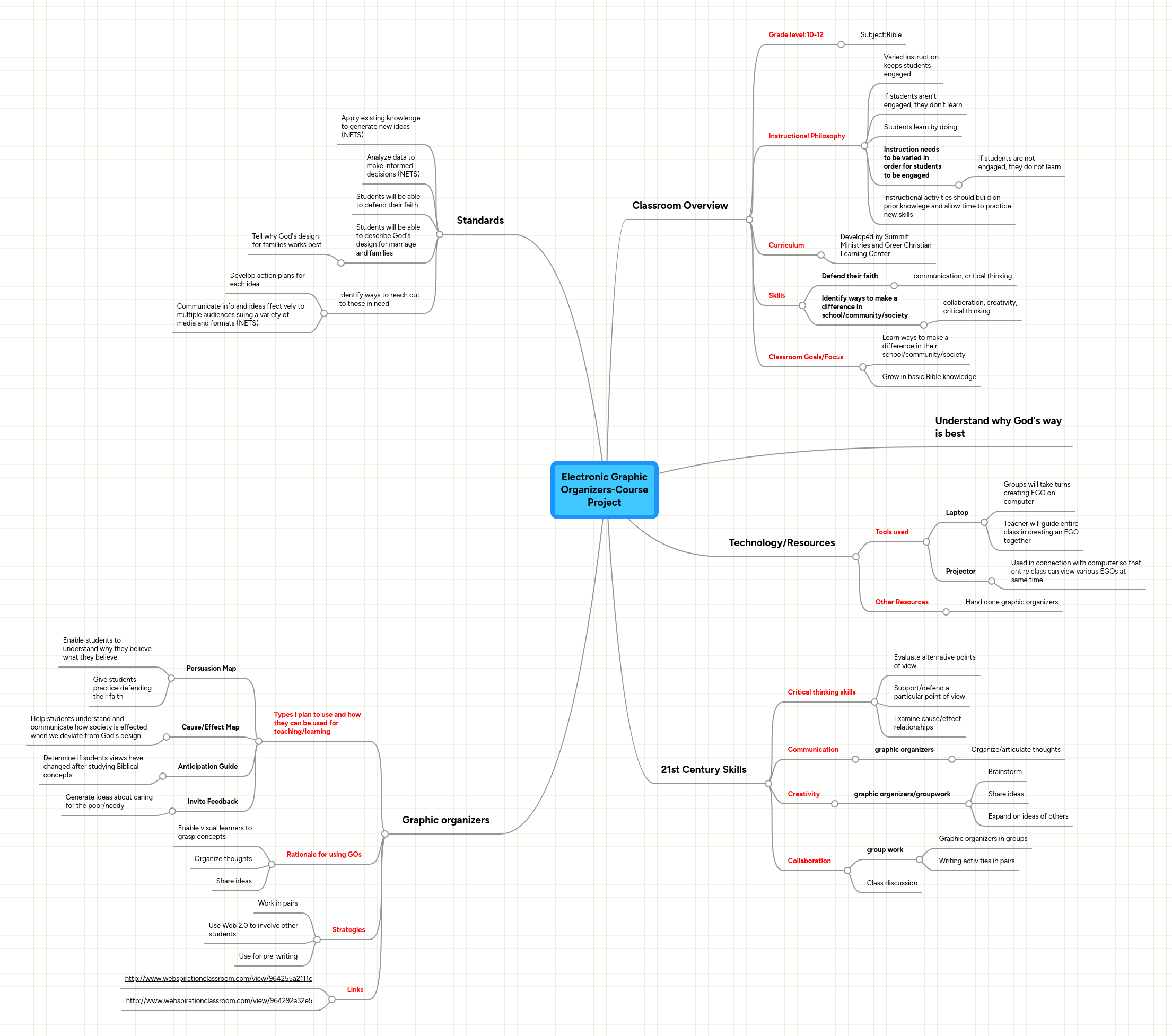 Electronic Graphic OrganizersCourse Project MindMeister Mind Map