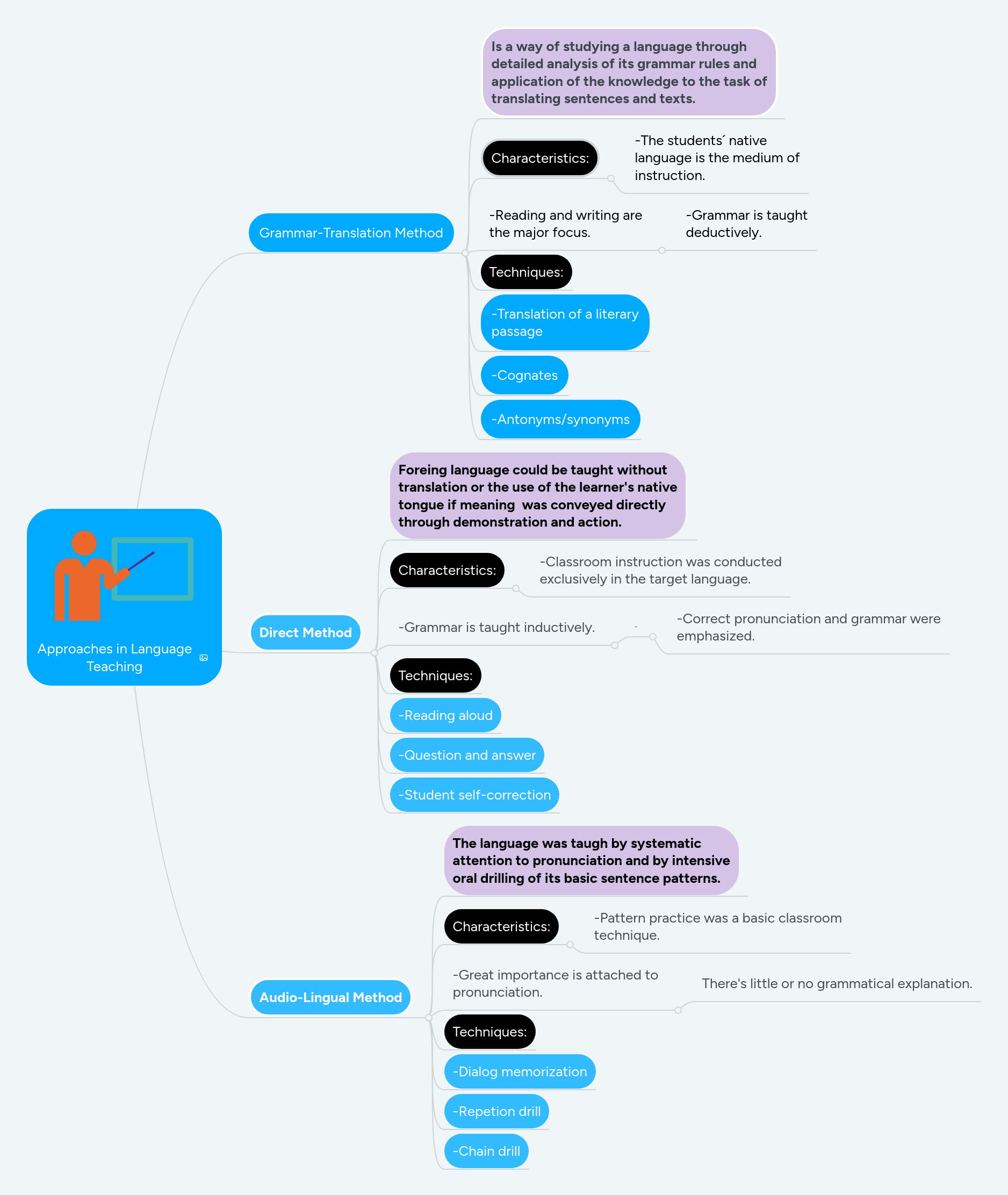 Get Free Discourse Analysis For Language Teachers Mindset.
