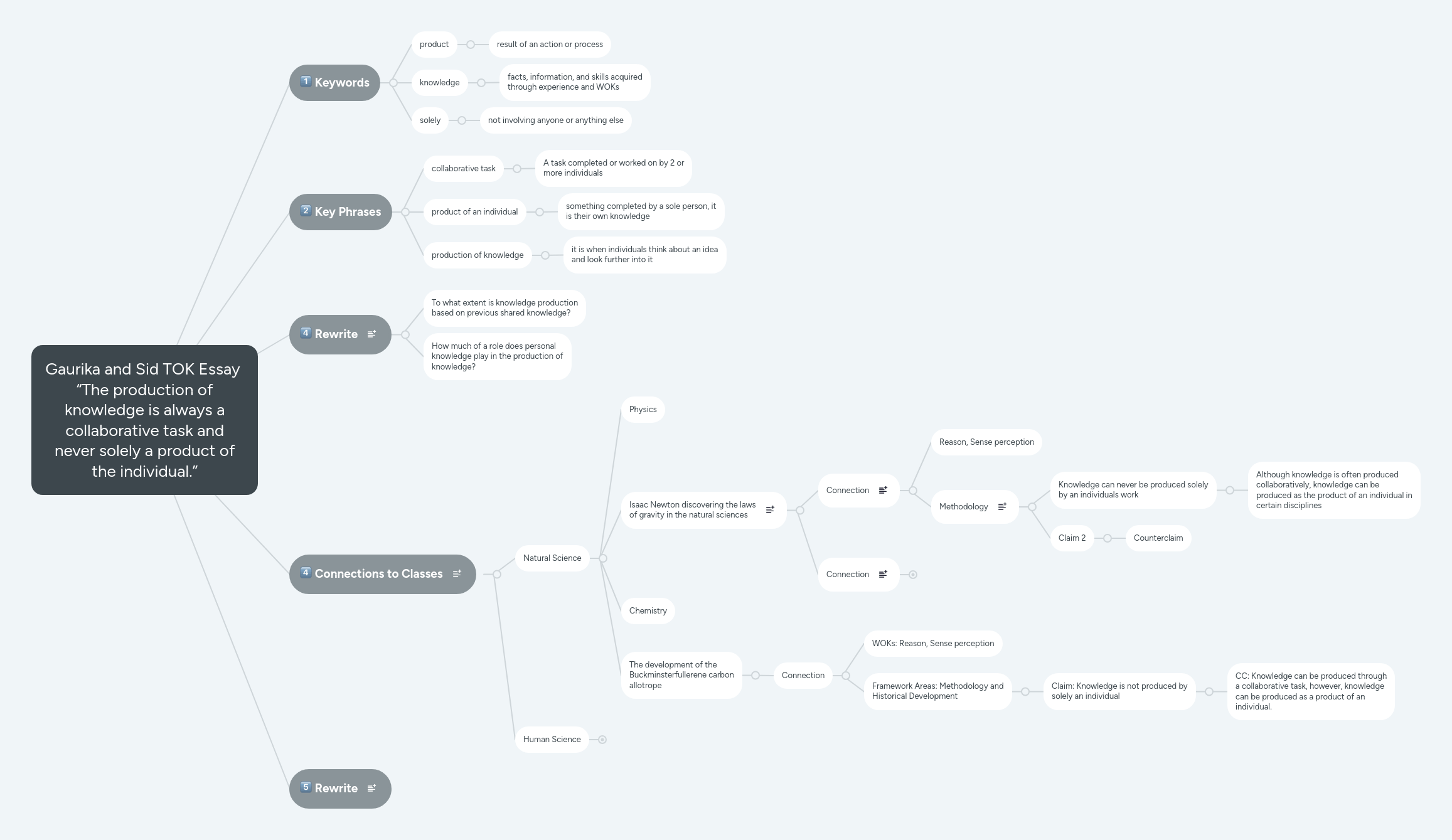 The Production Of Knowledge Is Always A Collaborative Task Tok