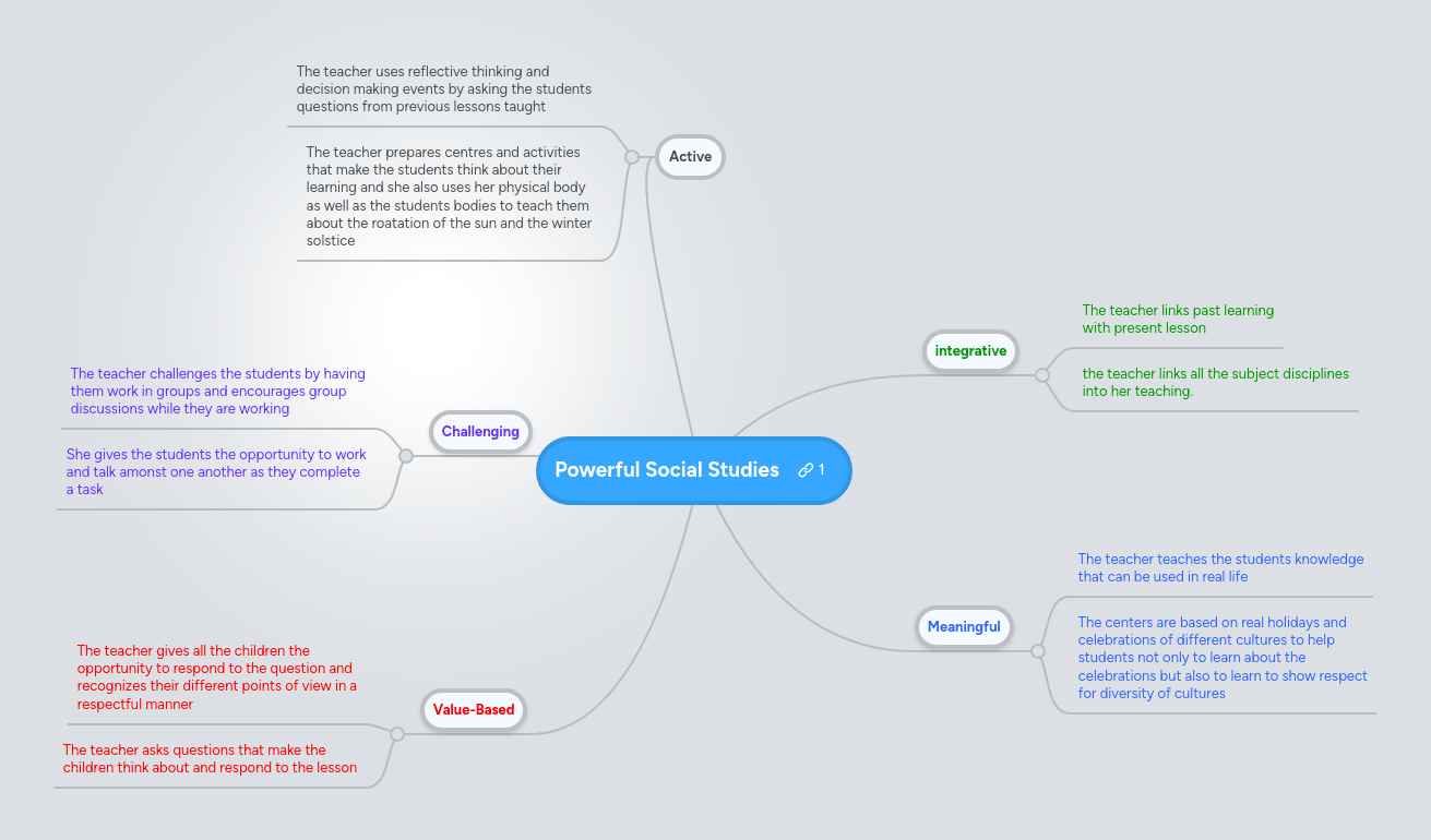 Powerful Social Studies MindMeister Mind Map