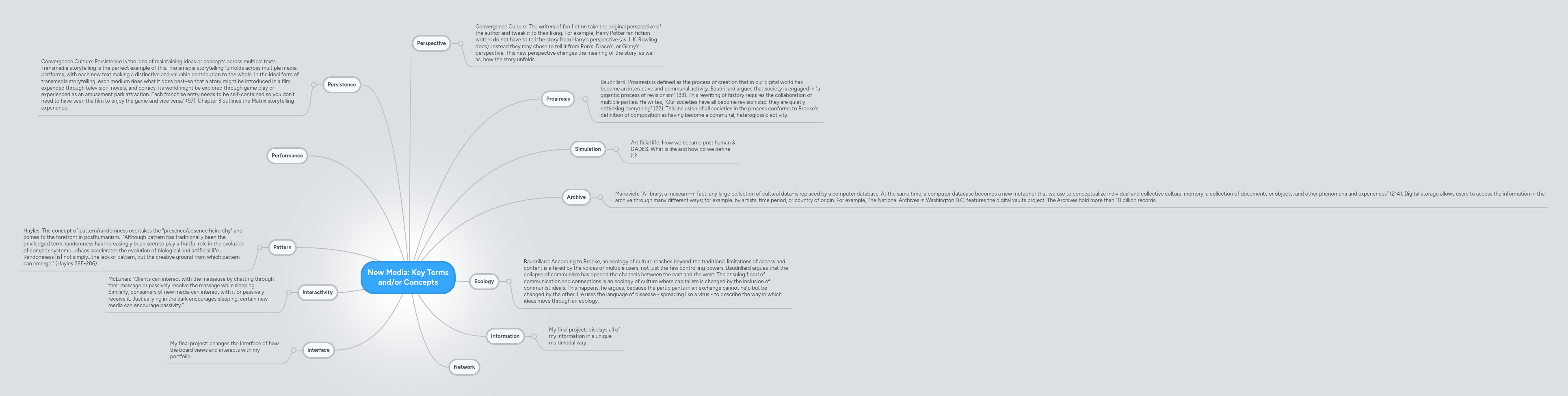 New Media Key Terms and/or Concepts MindMeister Mind Map