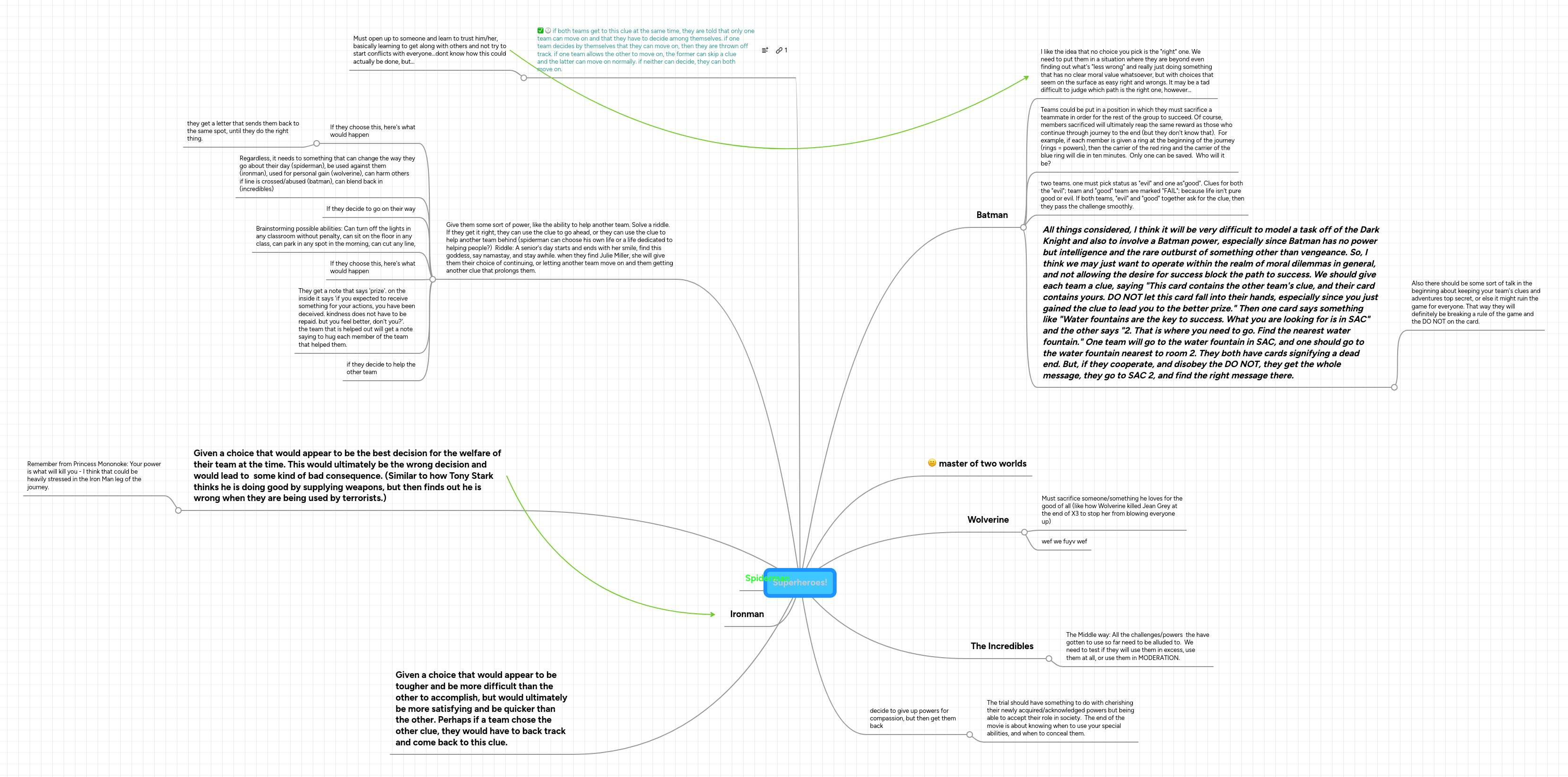 Concept Map About Superheros Superheroes! MindMeister Mind Map