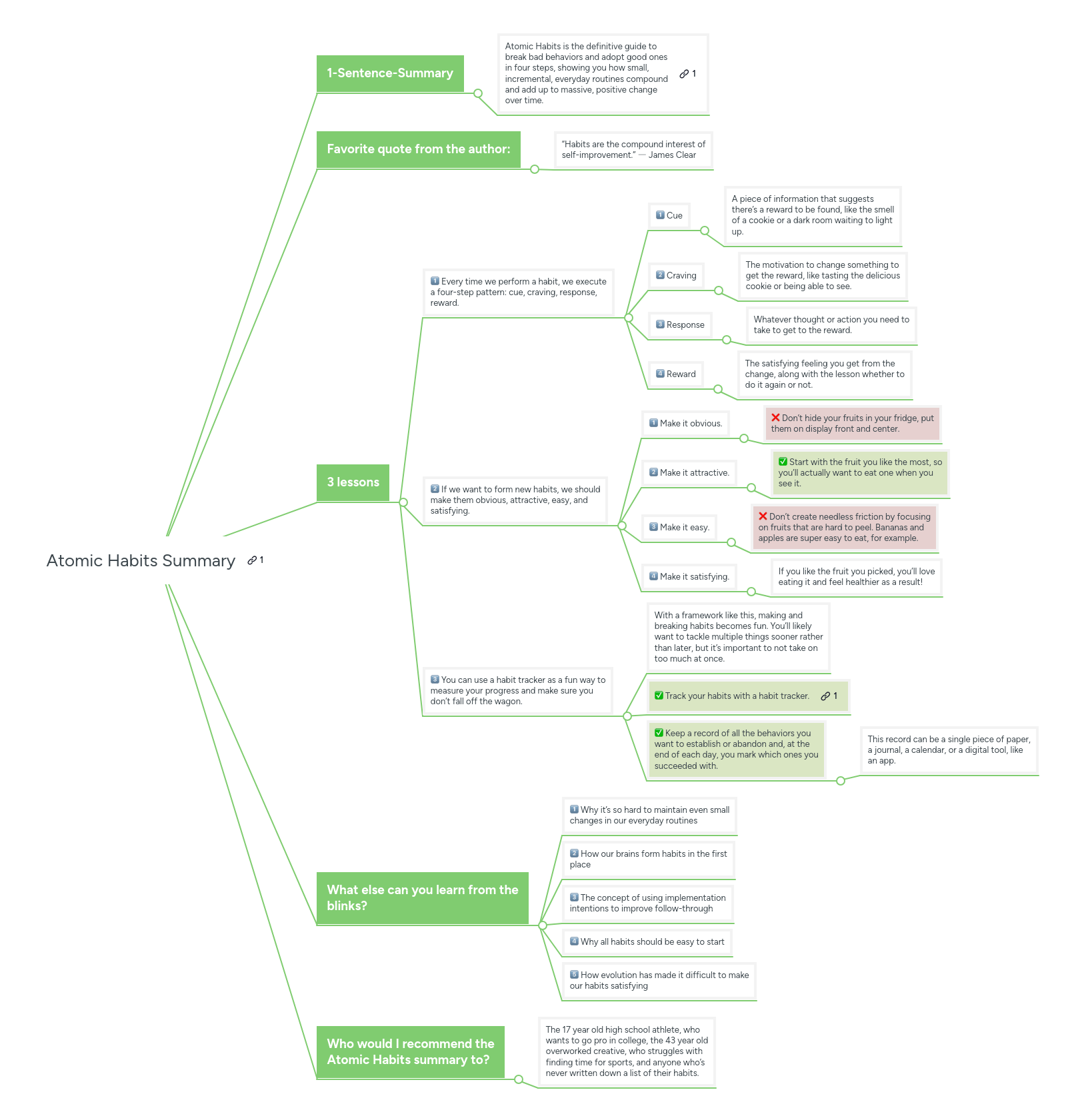 Atomic Habits Summary MindMeister Mind Map