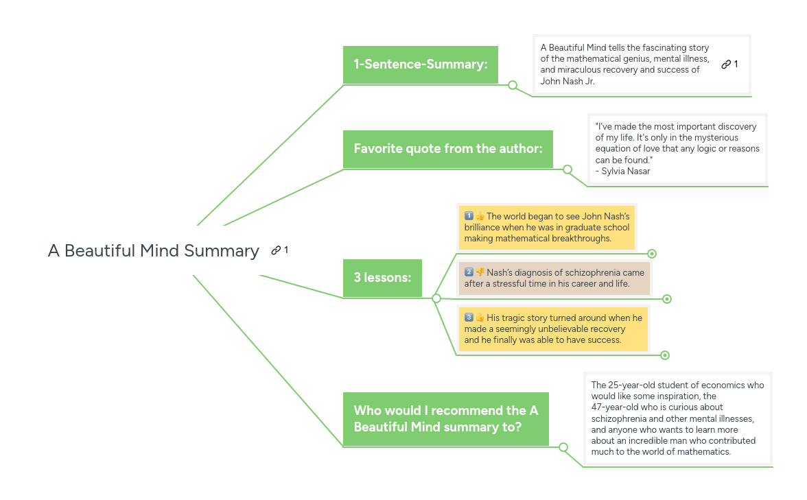 A Beautiful Mind Summary | MindMeister Mind Map