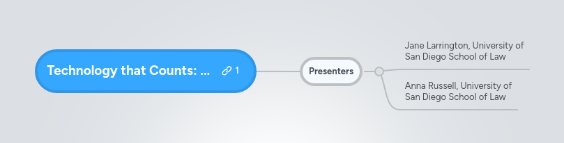 Technology that Counts MindMeister Mind Map