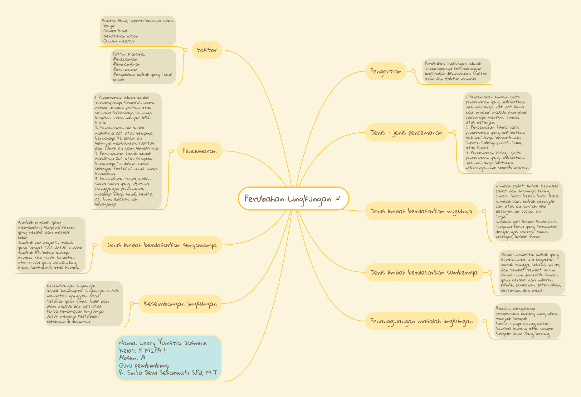 Catatan Tentang Mind Map Pencemaran Clearnote mind mapping tentang pencemaran lingkungan